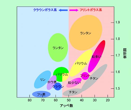 図7