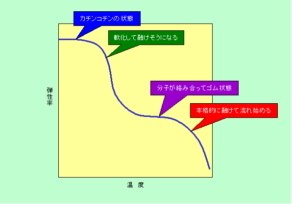 図3