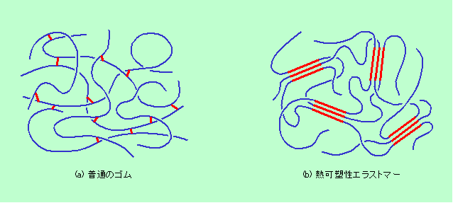 図5