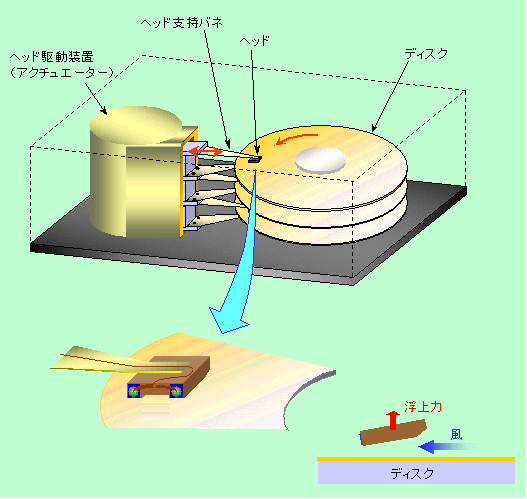 図1