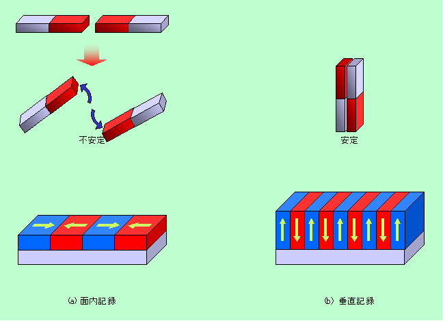 図4