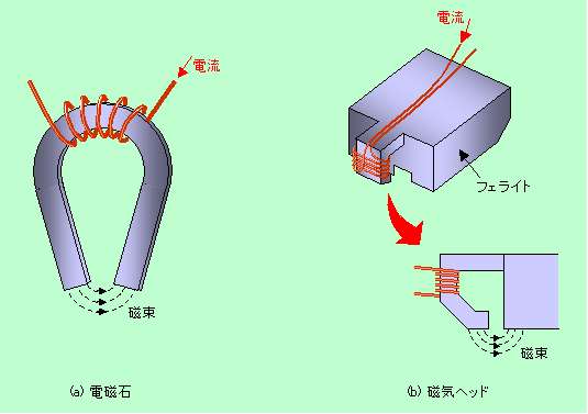 図5