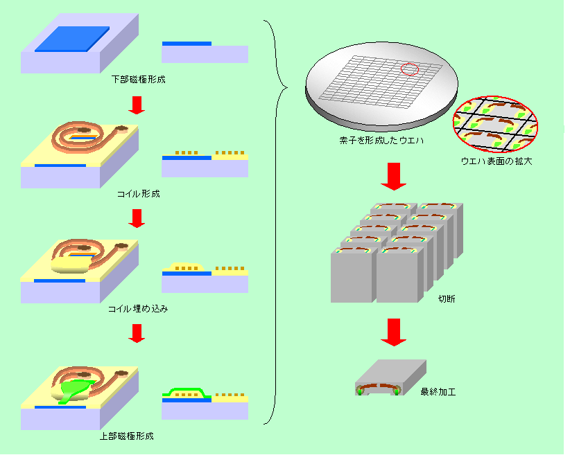 図6