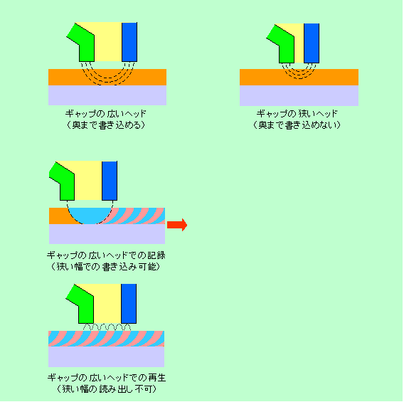 図7
