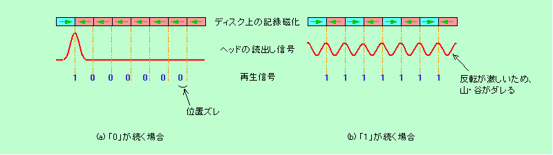 図8