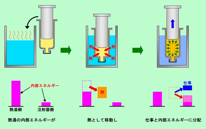 図1