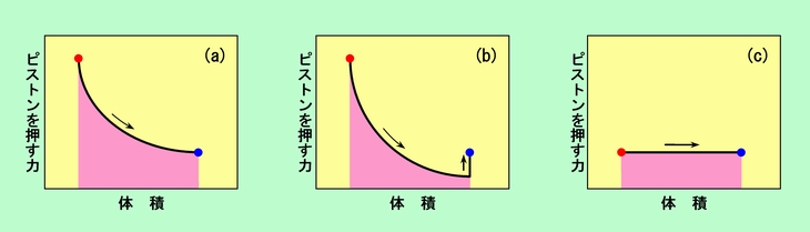 図4