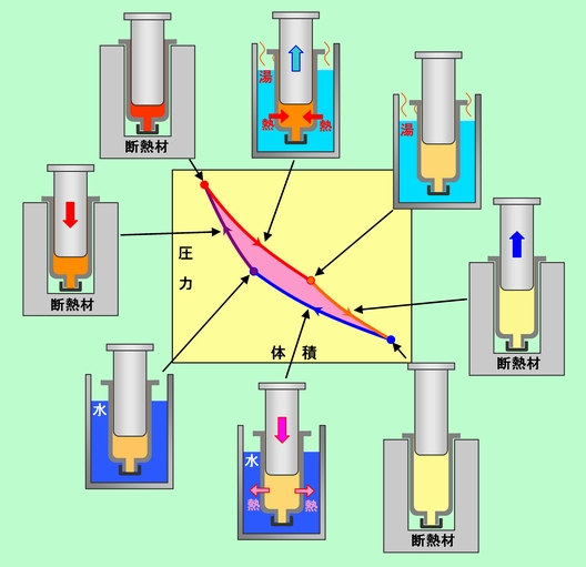 図7