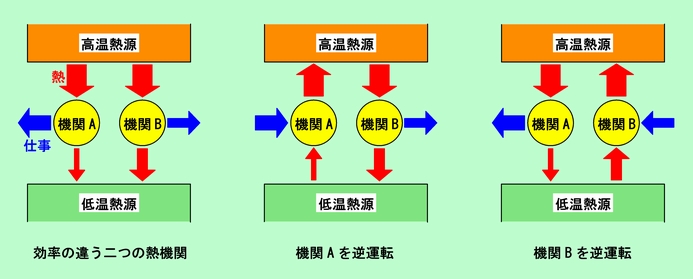 図8