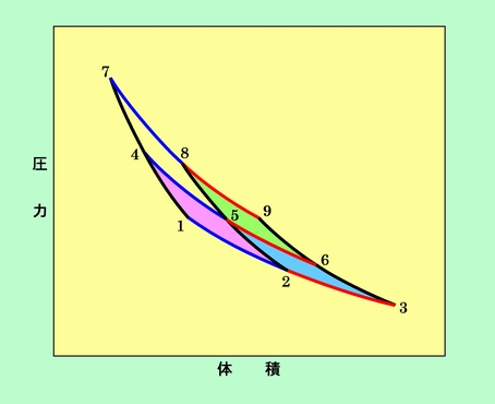 図9