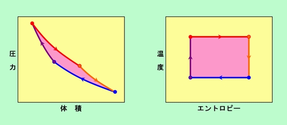 図10