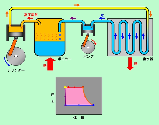 図11