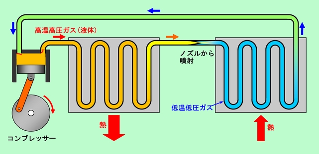図12