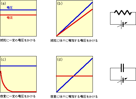 図1