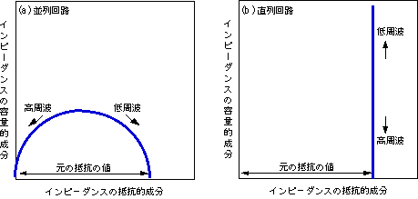 図5