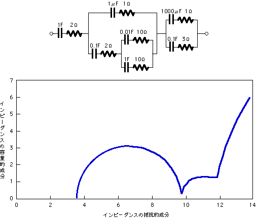 図6