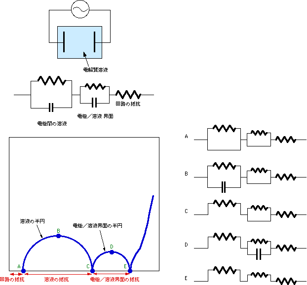 図8