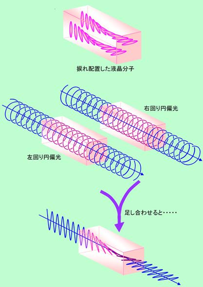図8