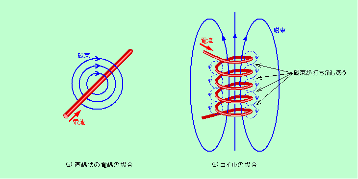 図1