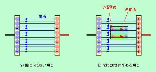 図2