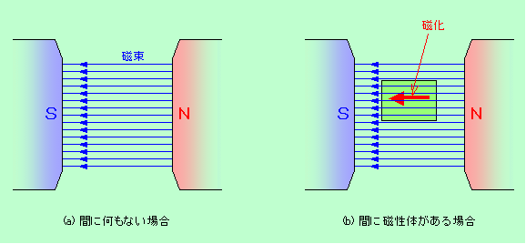 図3