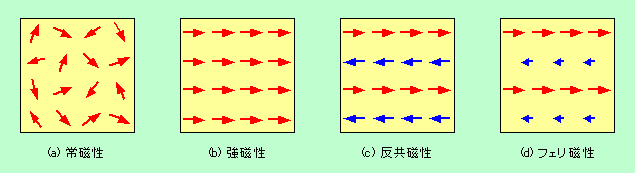 図5
