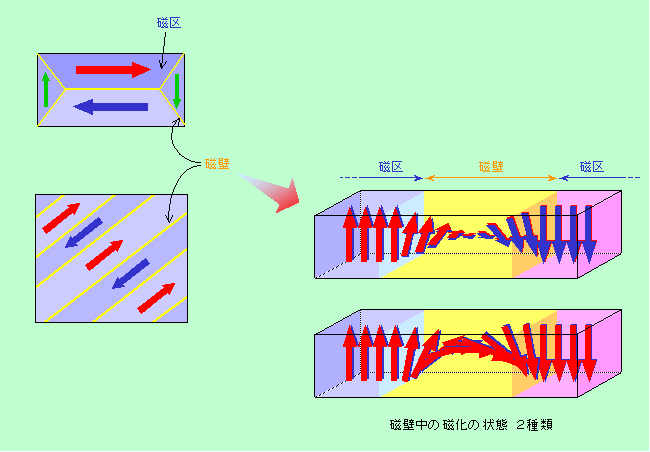 図6