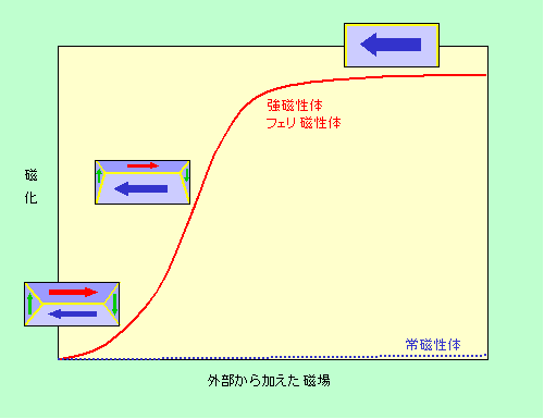 図7