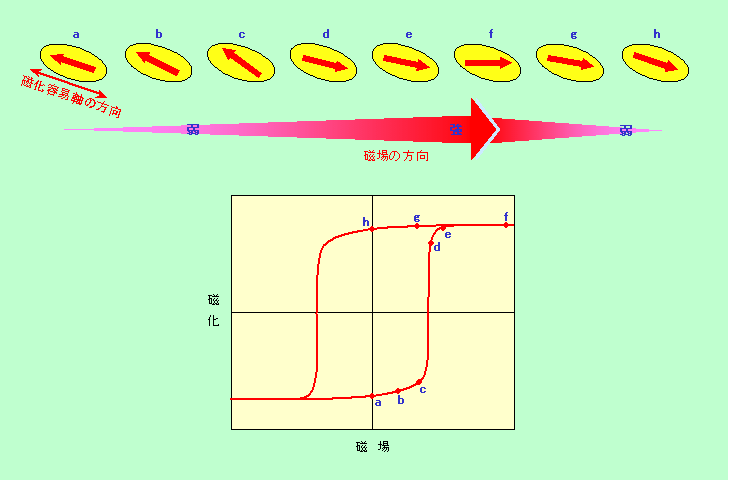 図9