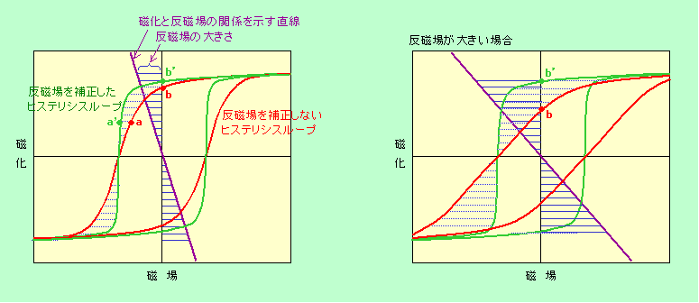 図10