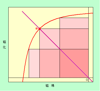 図11