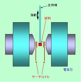図12