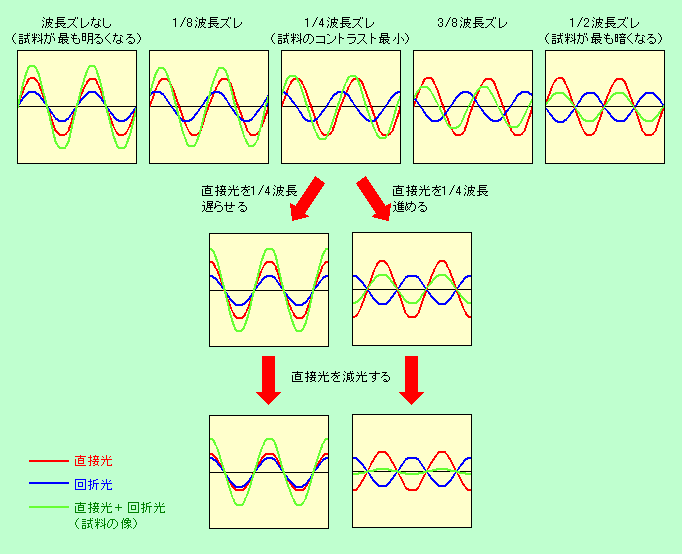 図4