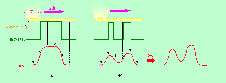 図11