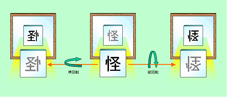 図3