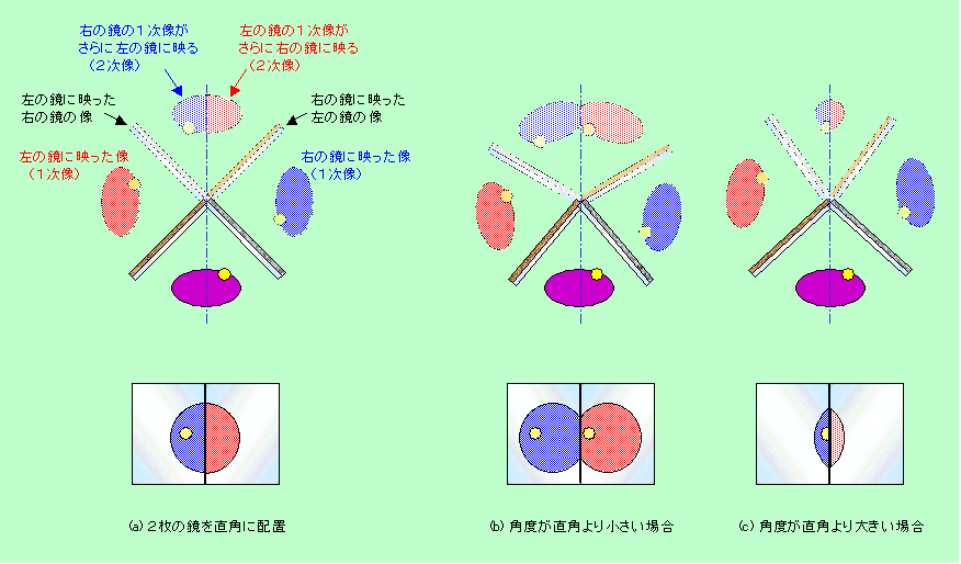 図7