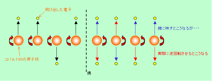 図10