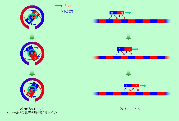 図9