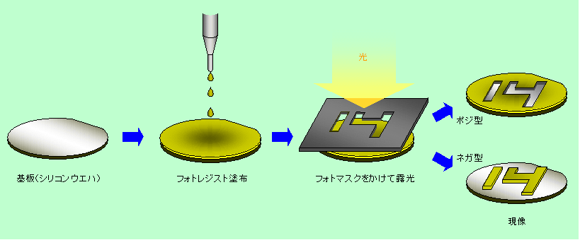 図1