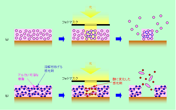 図2