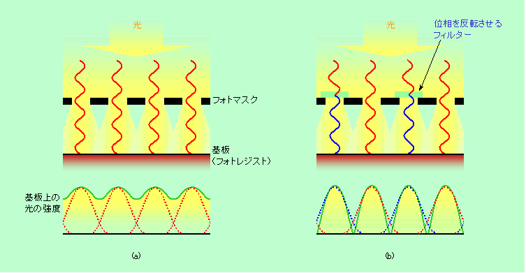図3
