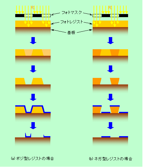 図5