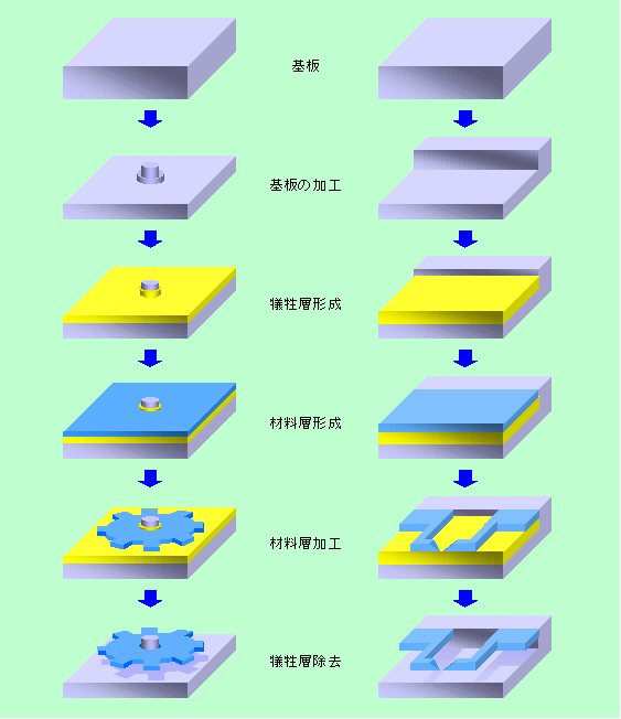 図7