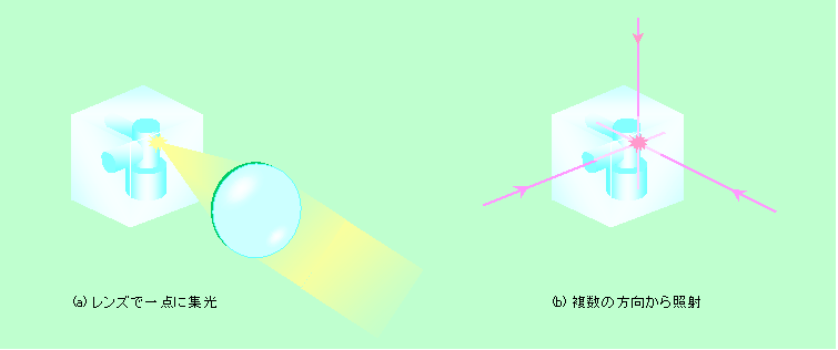 図8
