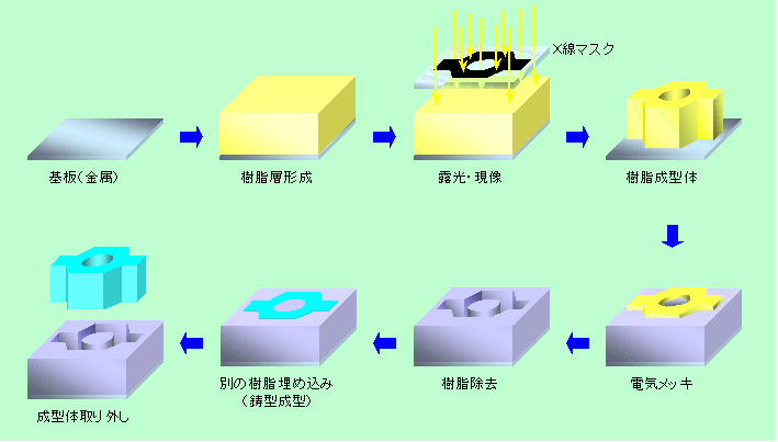 図9
