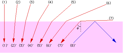 図1