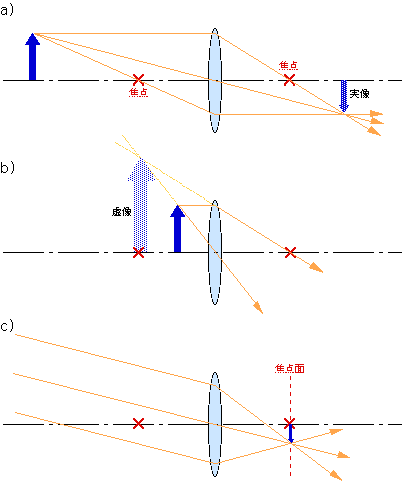 図3