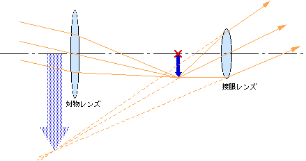 図4