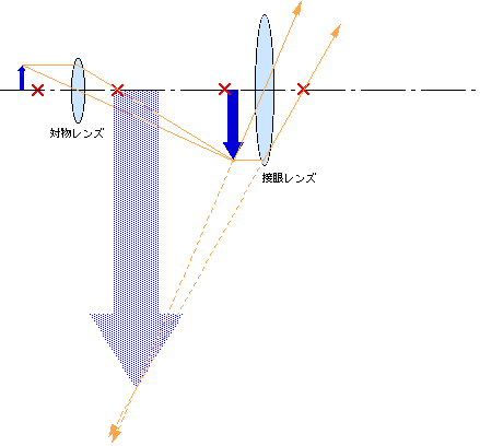 図6