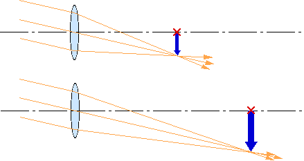 図7